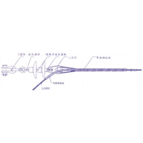 Helical dead-end for OPPC