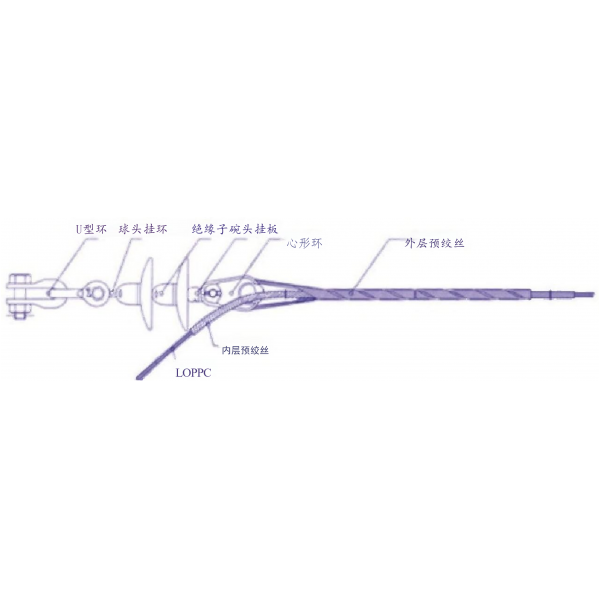 Helical dead-end for OPPC Helical dead-end for OPPC