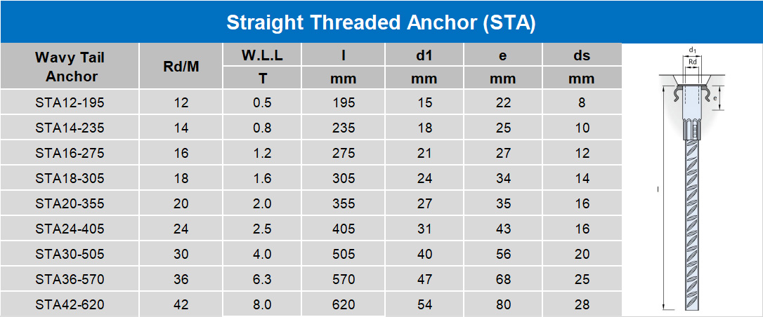 Precast Concrete Accessories Straight Threaded Anchor