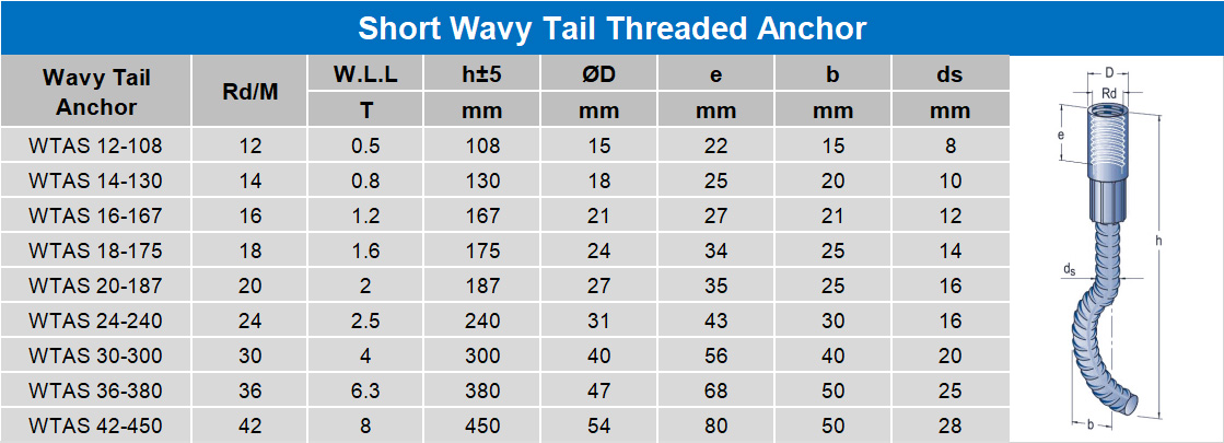 Short Wavy Tail Threaded Anchor