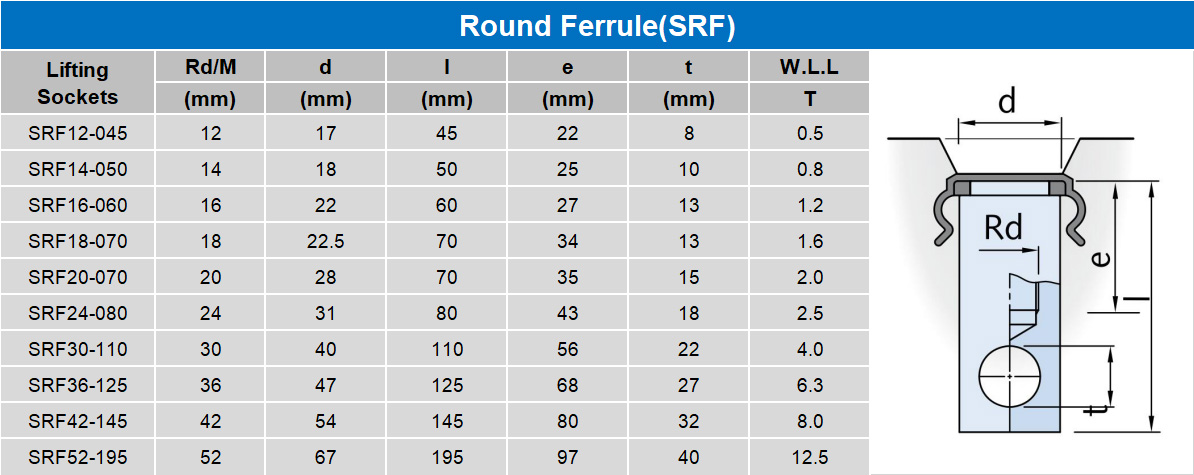 PSA Round ferrules