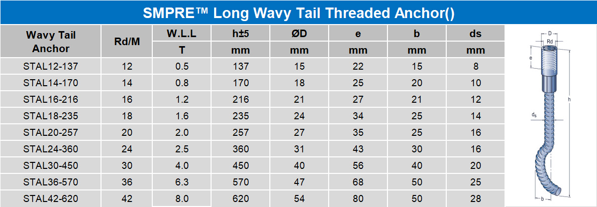 Simen precast long wavy tail threaded anchor