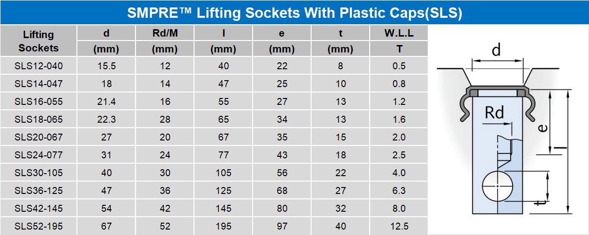 SMPRE™ Lifting Sockets