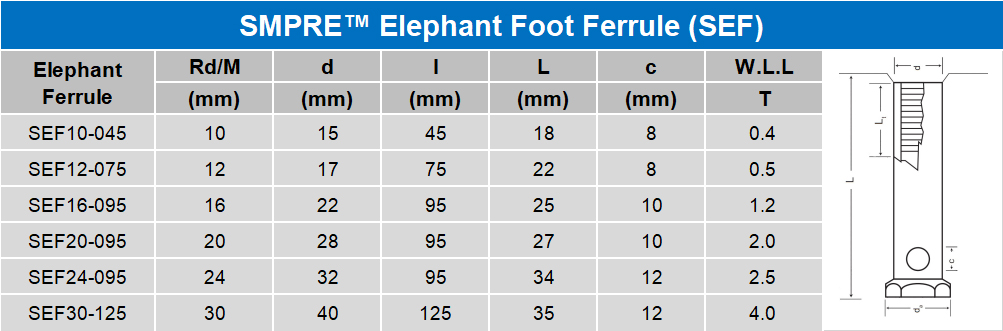 Construction Hardware Wholesale Elephant Foot Ferrules