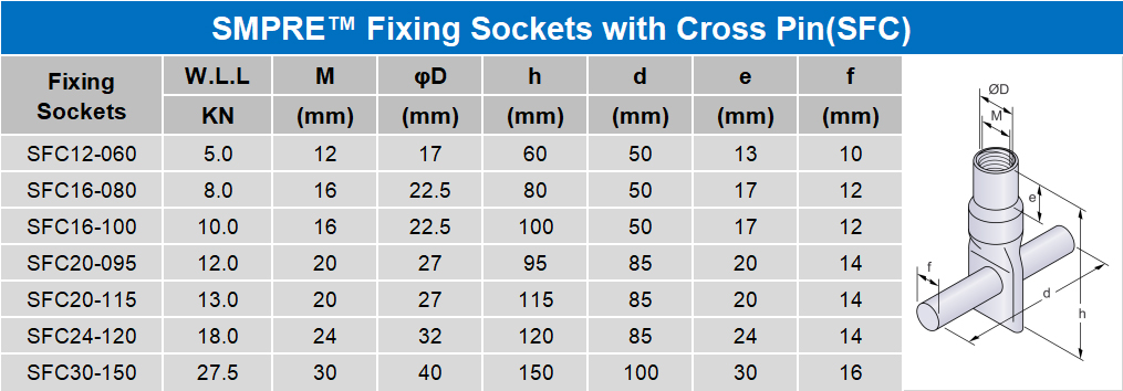 SMPRE™ fixing sockets with cross pin