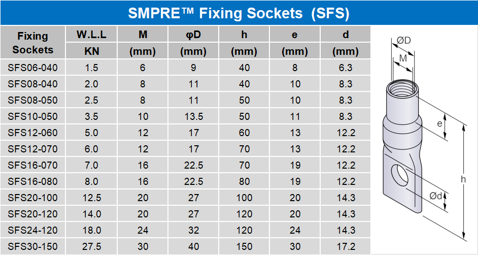 Fixing sockets