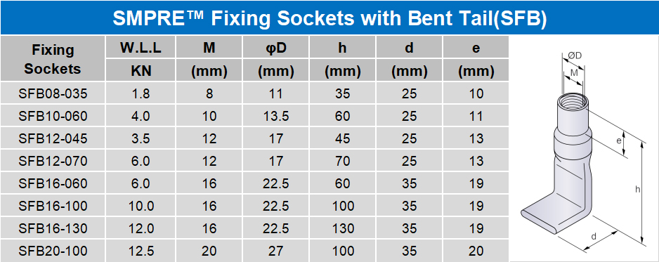 Fixing sockets with bend end