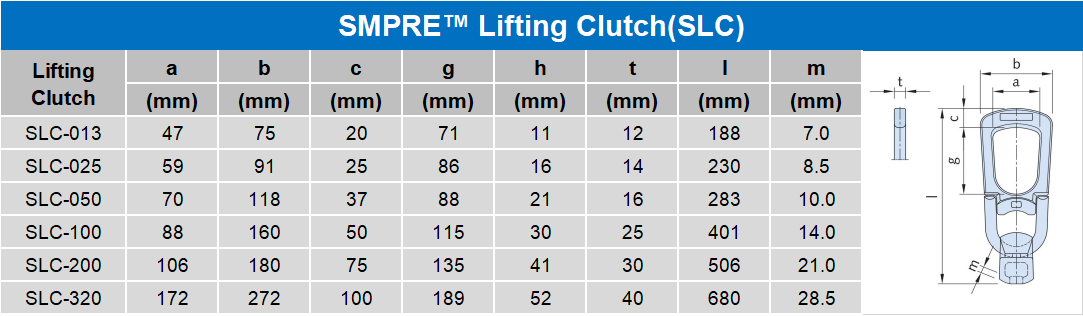 Lifting clutch for spherical head lifting anchor