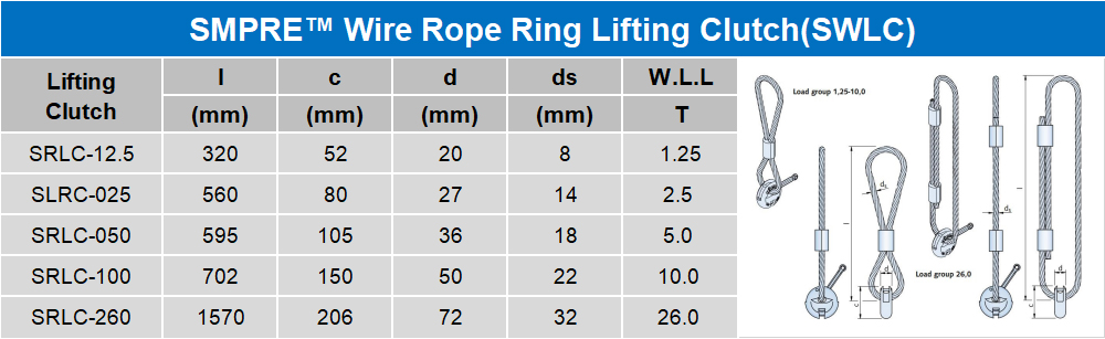 Wire Rope Lifting Clutch