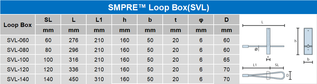 SVL LOOP BOX