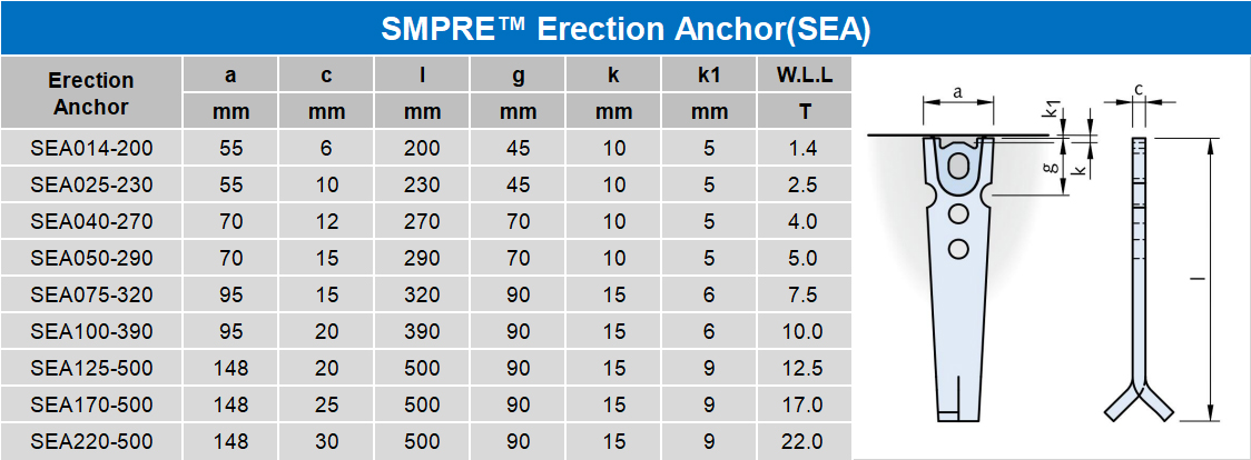 SMPRE™ Erection anchor