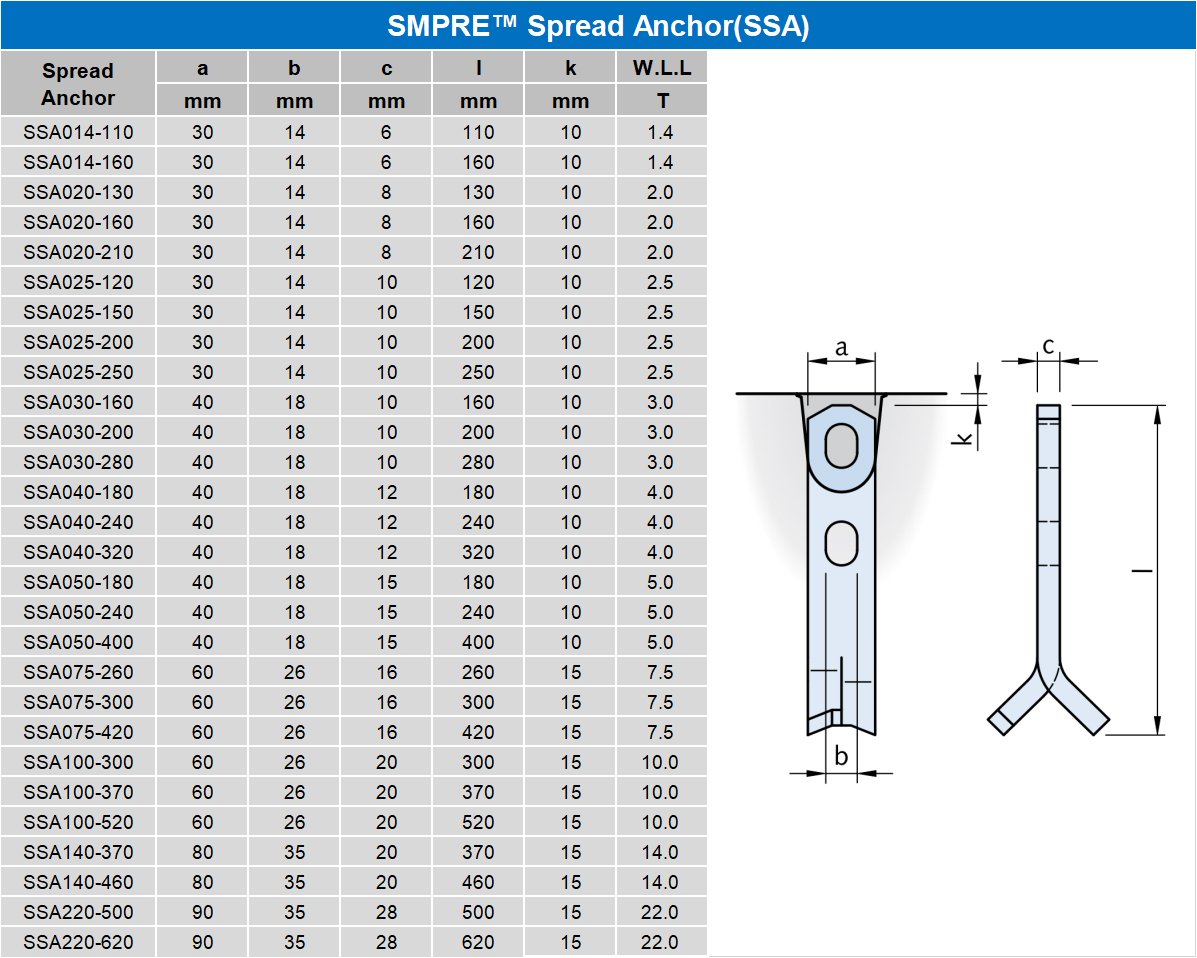 SMPRE™ spread anchor