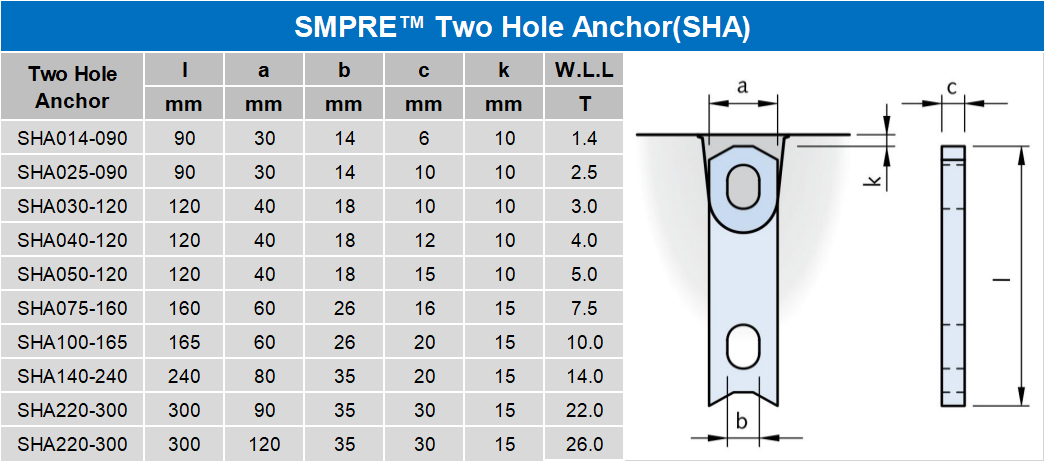 SMPRE™ two hole anchor