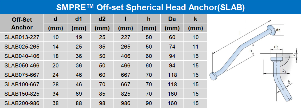 SMPRE™ off-set spherical head lifting anchor