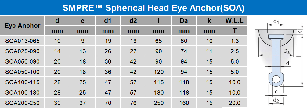 SMPRE™ lifting eye anchor