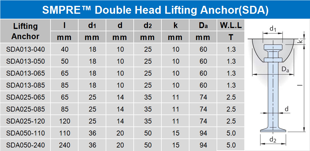 SMPRE™ double head lifting anchor