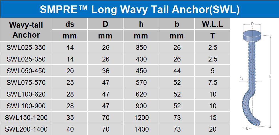 SMPRE™ long wavy tail spherical head lifting anchor