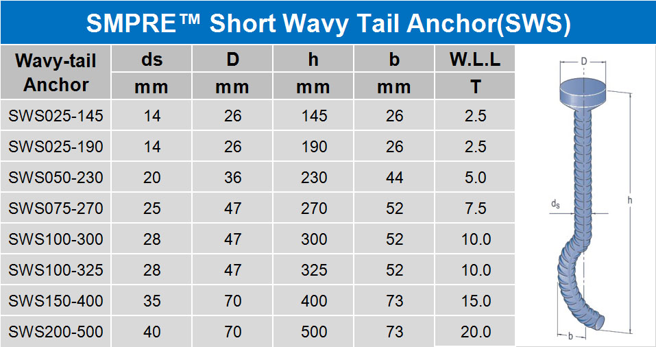 SMPRE™ short wavy tail spherical head lifting anchor