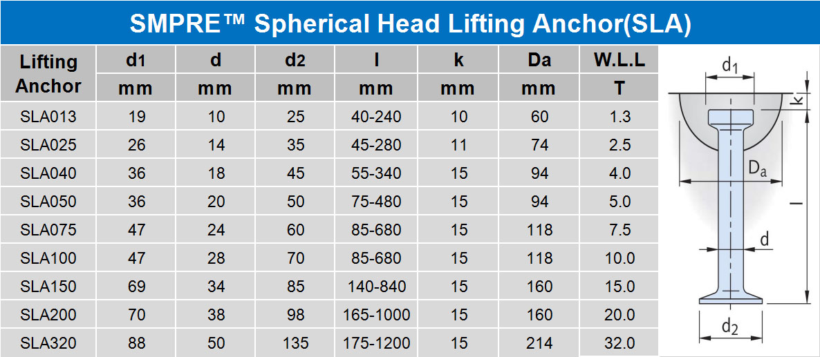 SMPRE™ lifting anchor