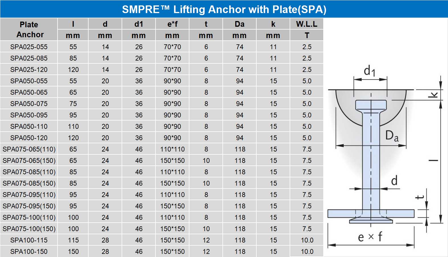 SMPRE™ spherical head anchor with plate