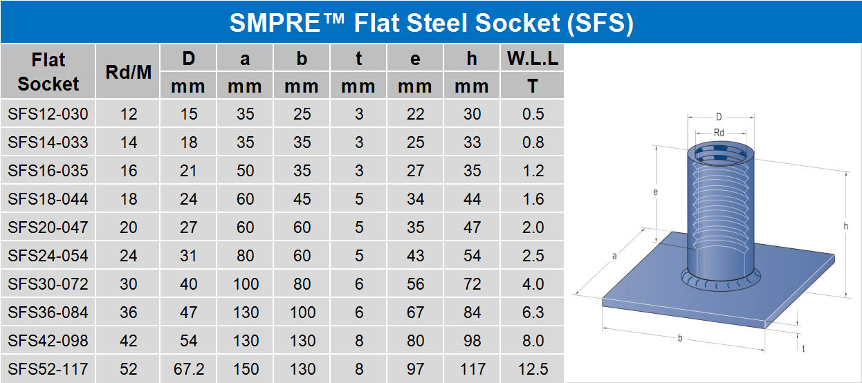 SMPRE™ lifting sockets with plat steell