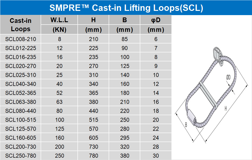 SMPRE™ Cast-in lifting hoops