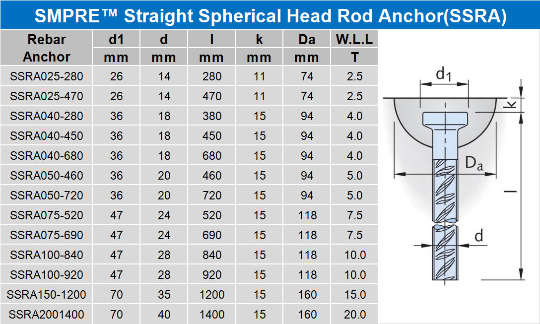 SMPRE™ straight spherical head lifting anchor