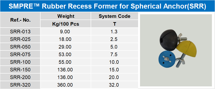SMPRE™ rubber recess former