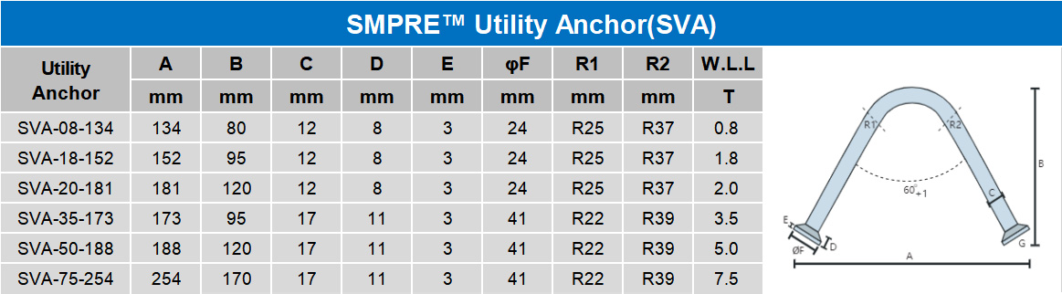 SMPRE™ utility anchor