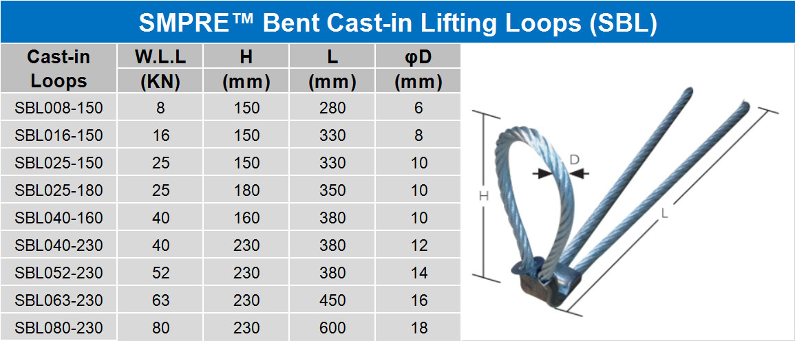 SMPRE™ bent loops