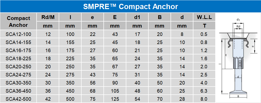 SMPRE™ compact anchor