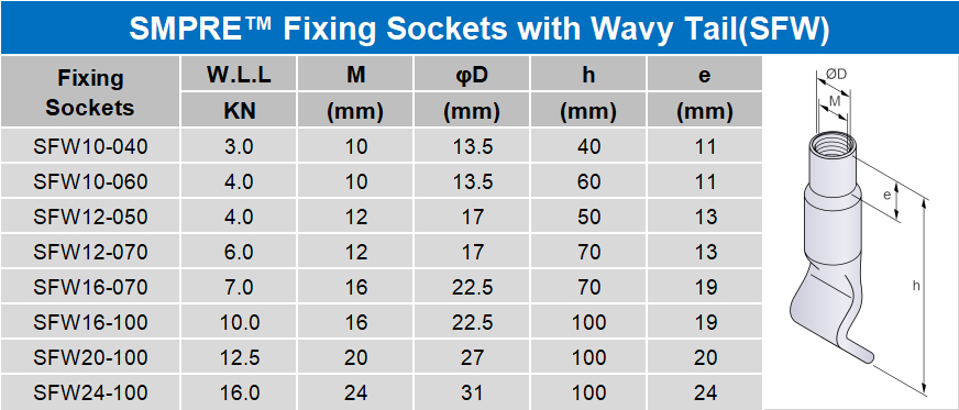 SMPRE™ fixing insert with wavy tail
