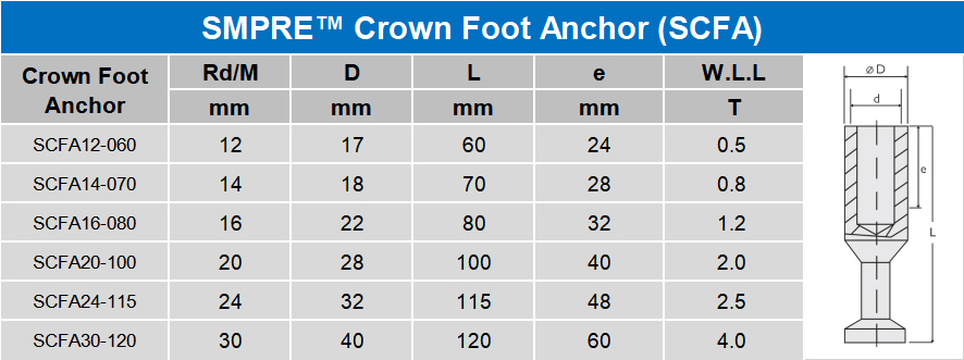 SMPRE™ crown foot lifting anchor