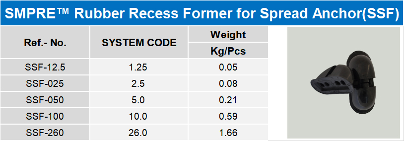 SMPRE™ rubber recess for spread anchor