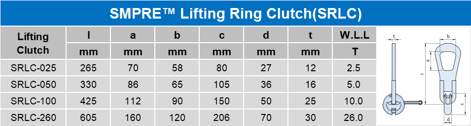 SMPRE™ lifting ring anchor