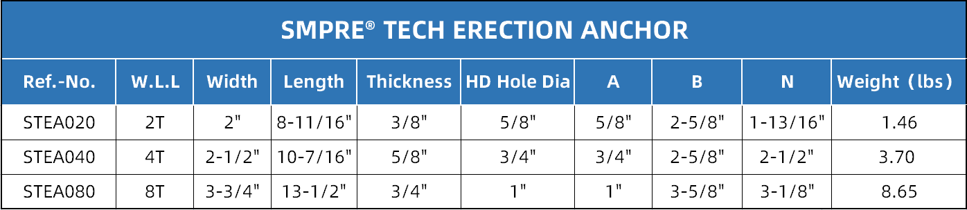 SMPRE Tech Erection Anchor